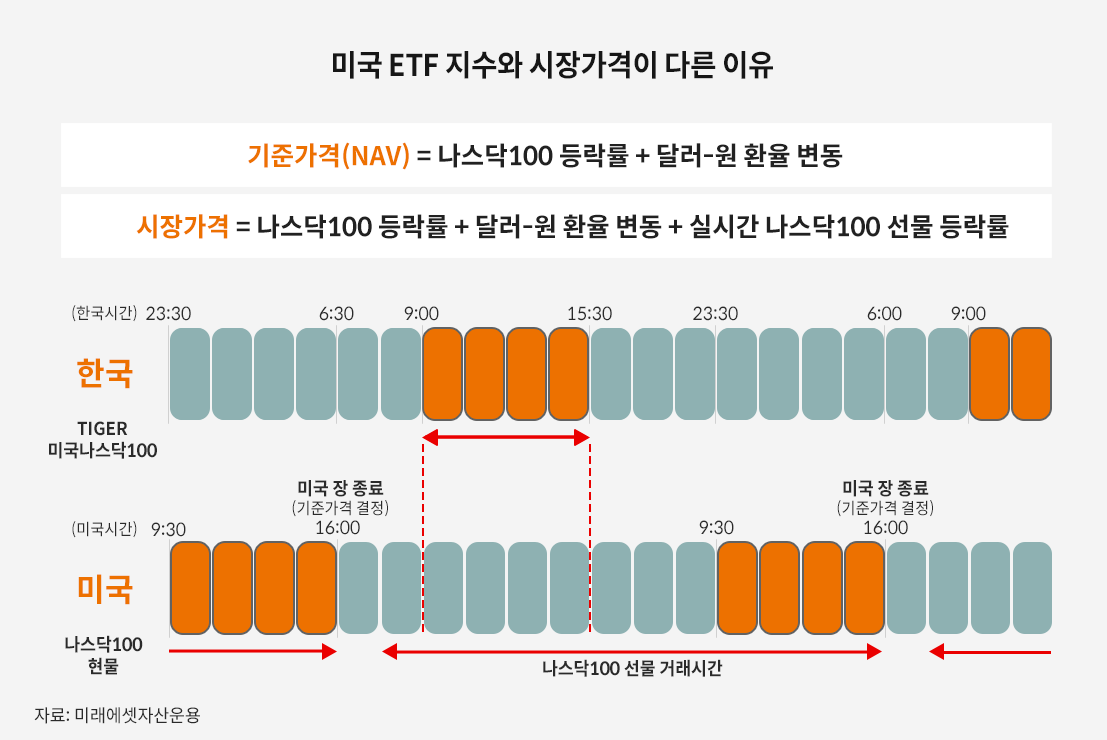 etf 장기투자 디시[방문:cxaig.com]gUyv em Promoção na Shopee Brasil