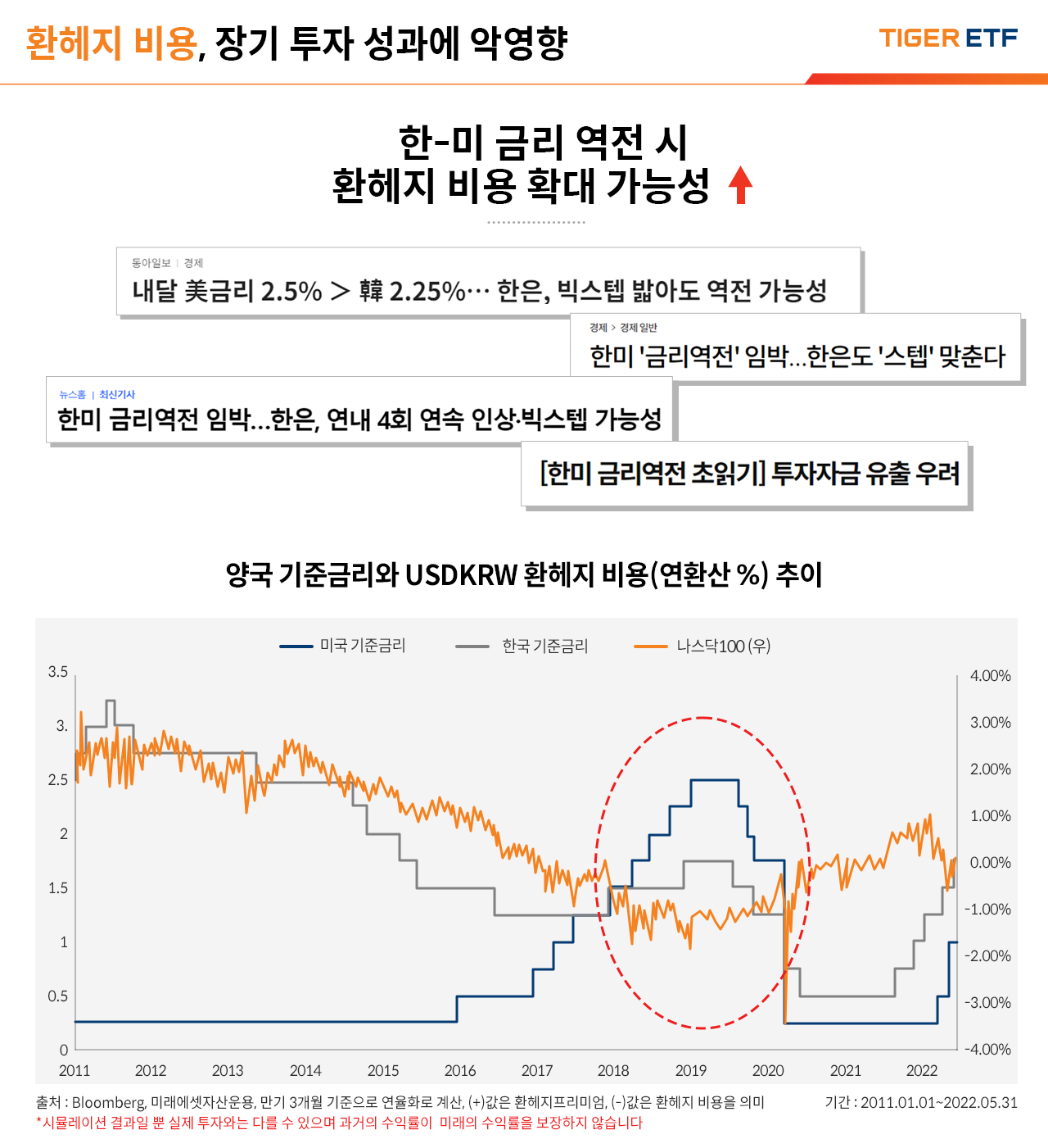 장기투자 미국 etf 추천（방문:CXAIG.com）KGfAN em Promoção na