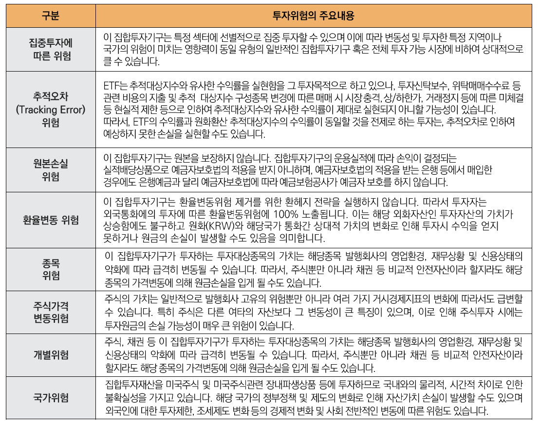 해당 이미지는 리스크 관리 및 투자위험입니다. 집중투자에  따른 위험 추적오차 (Tracking Error)위험 원본손실 위험 환율변동 위험 종목 위험 주식가격 변동위험 개별위험 국가위험 등